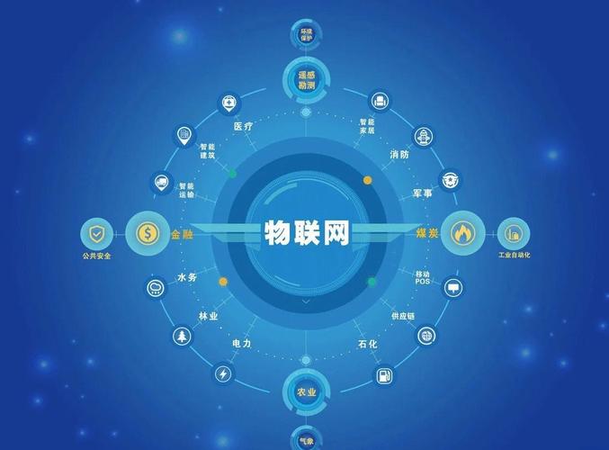 物联网核心技术:四合一